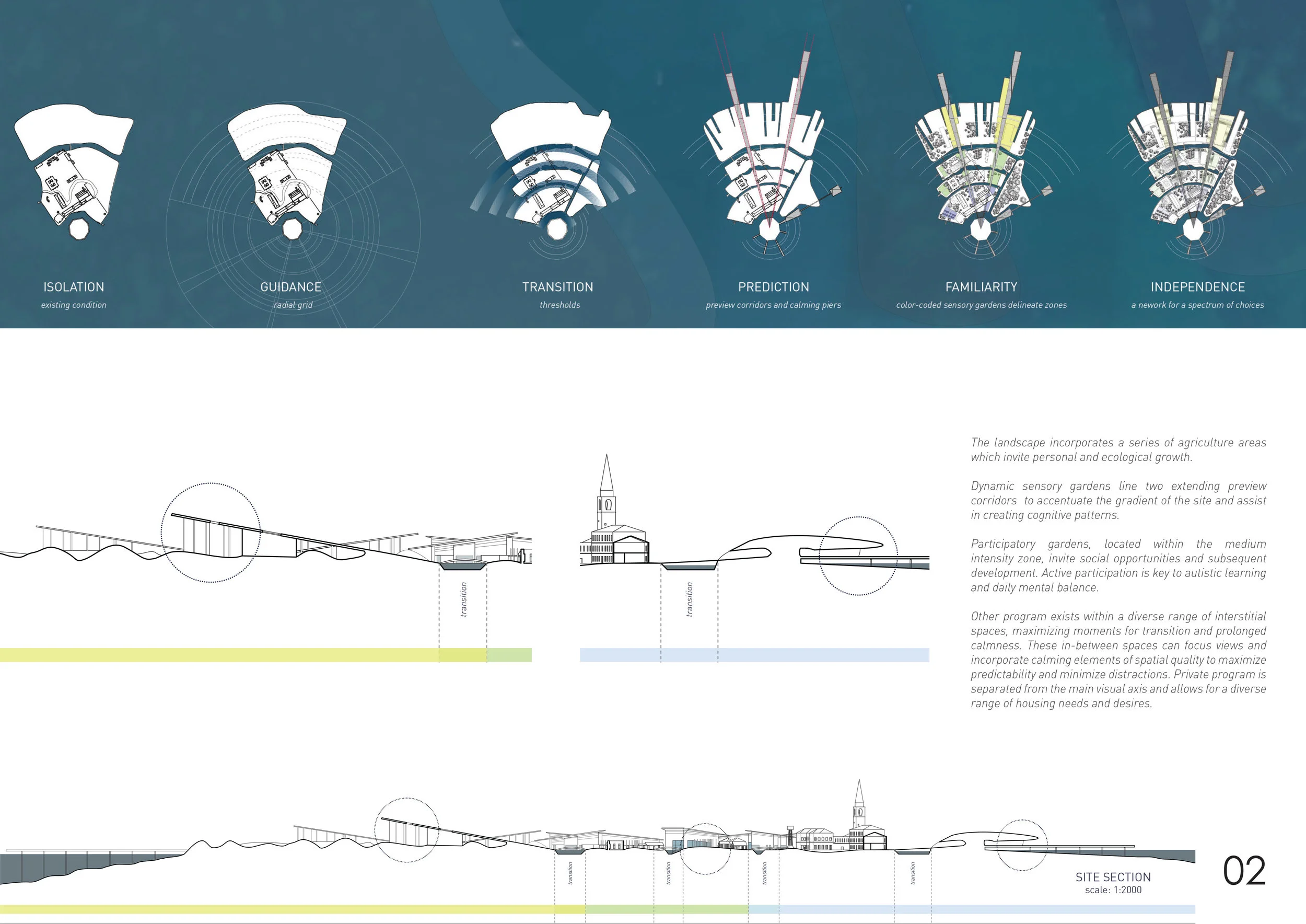 Univeristy Island Gradient Matt Fajkus Architecture MF MFx16_2.jpg
