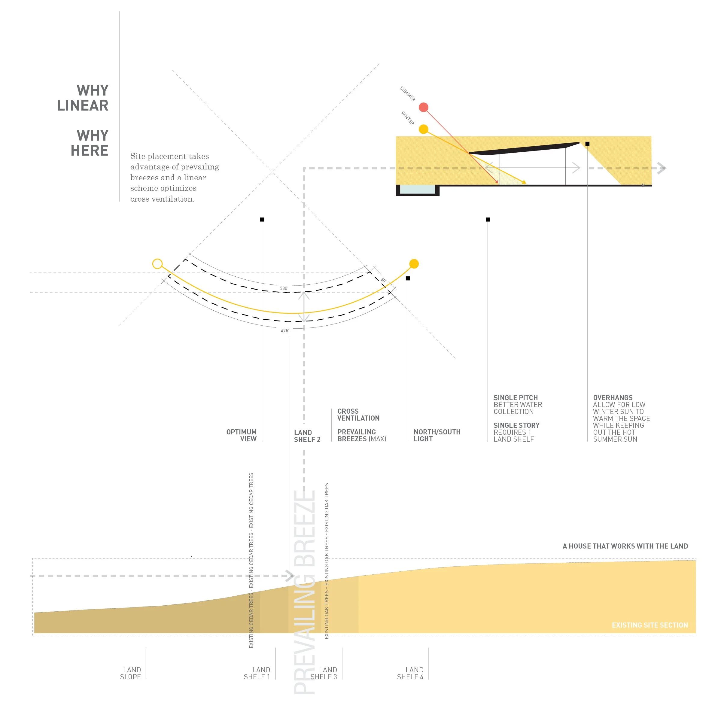 Mount Sharp Residence by Matt Fajkus Architecture Site Strategy Diagram.jpg