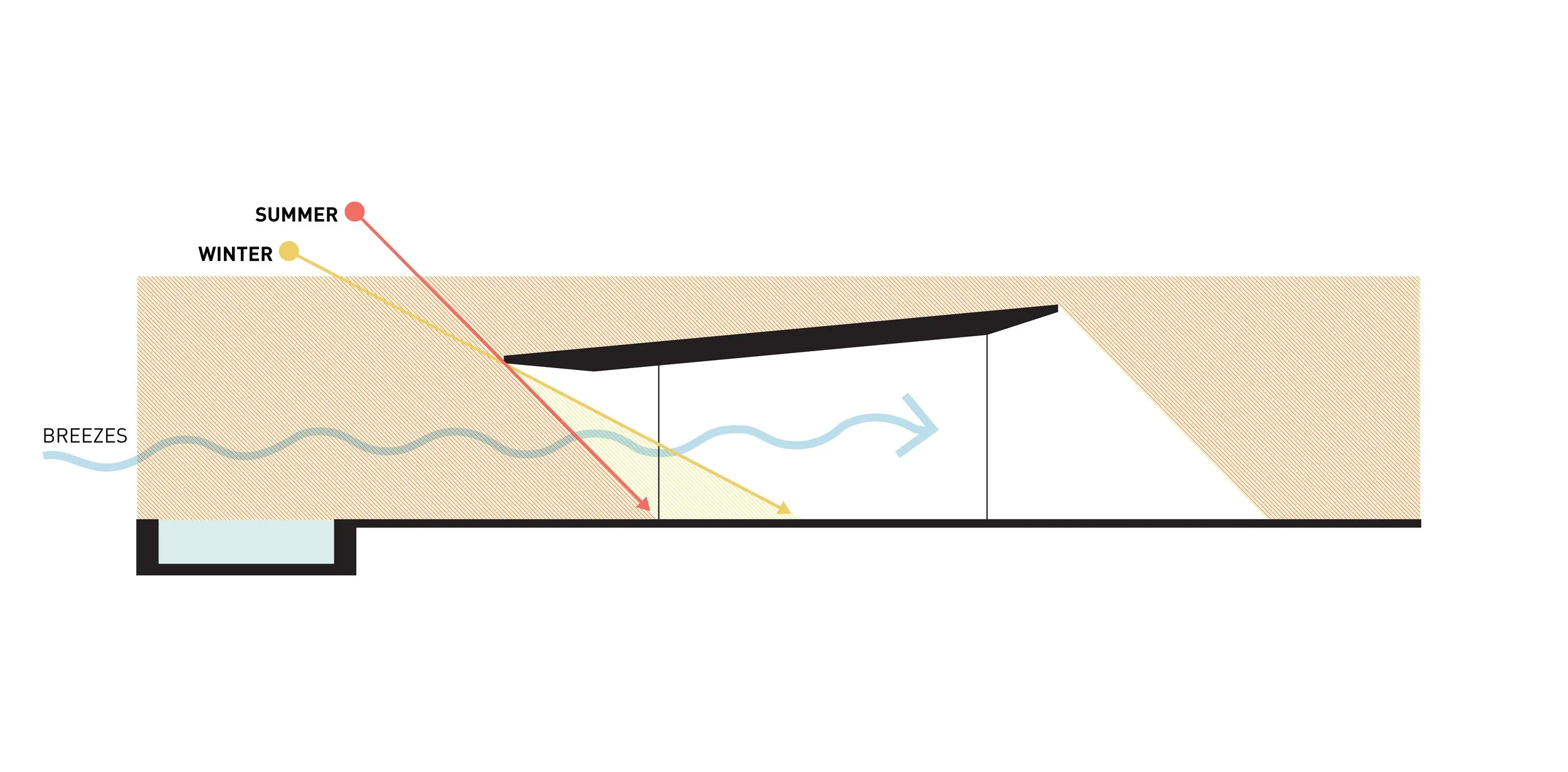 Mount Sharp Residence by Matt Fajkus Architecture Solar Diagram.jpg