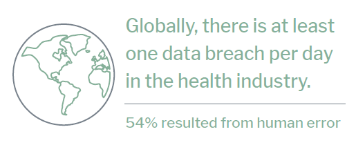 Figure 1 - Forcepoint.com - Data breaches in health industry (2019)