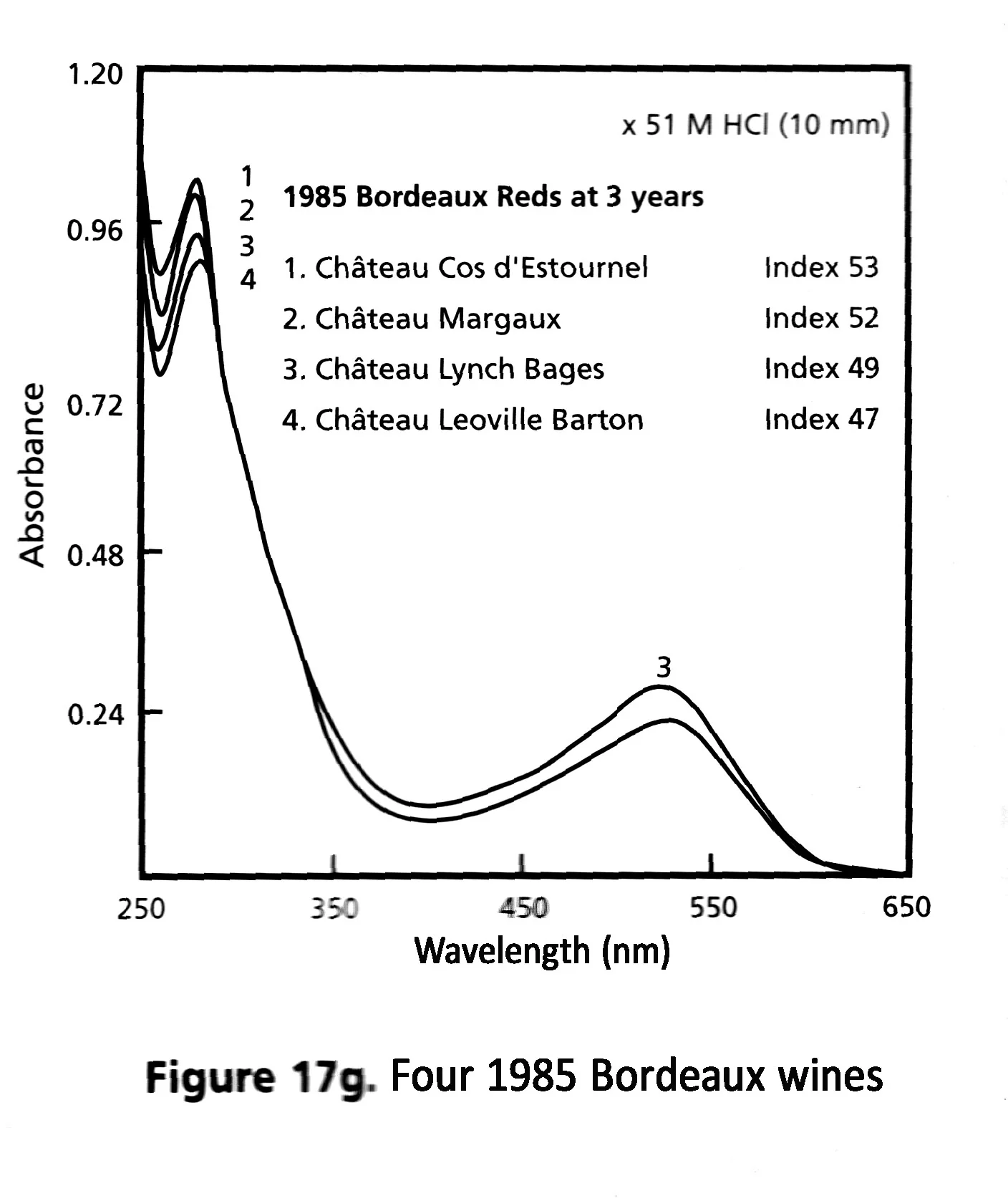 The Wine Spectrum , Chris Somers, 1998