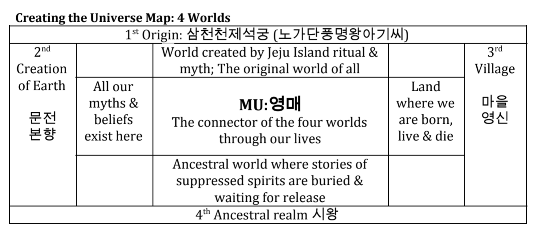 Map of the 4 Worlds.