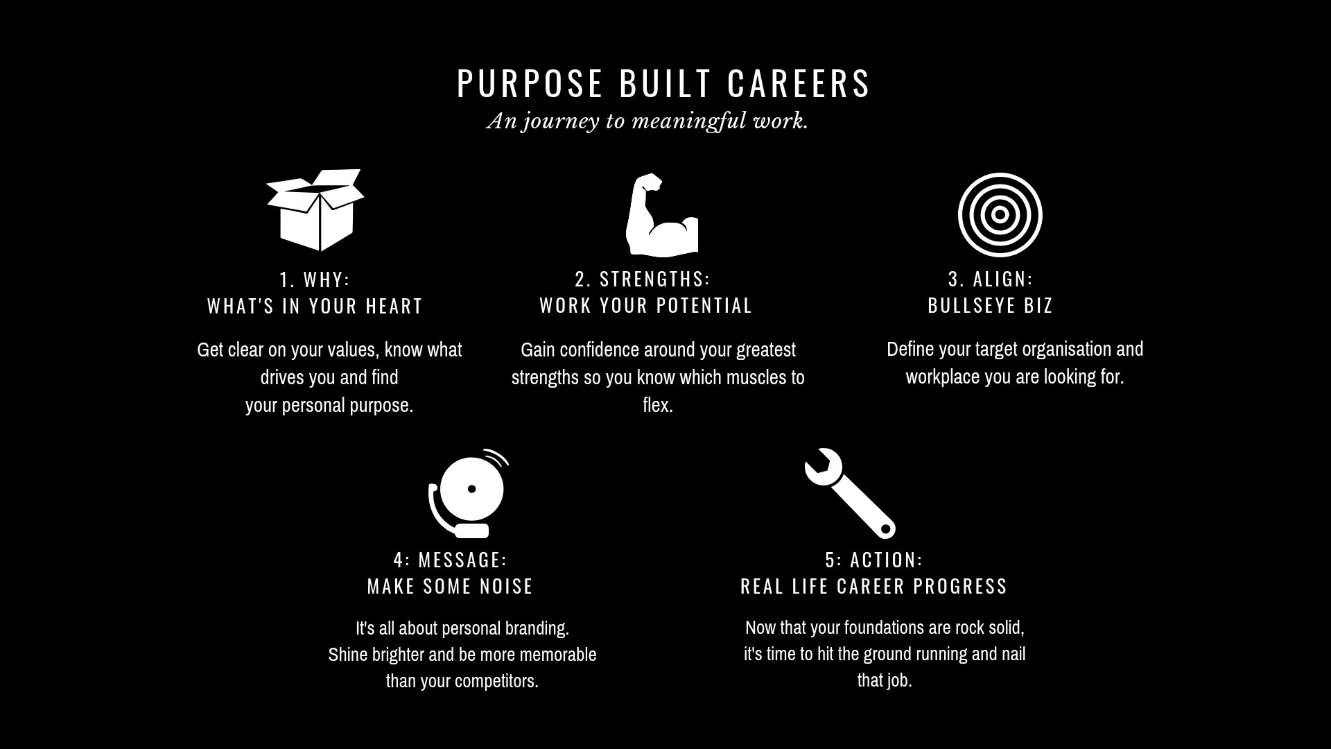 Purpose Built Careers.png