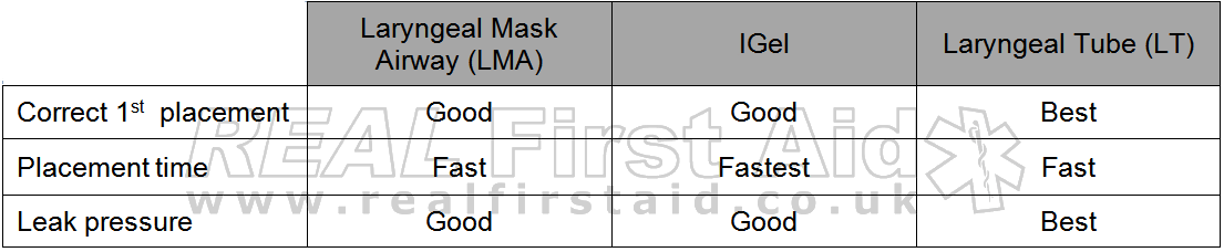 Laryngeal Comparsisson.png