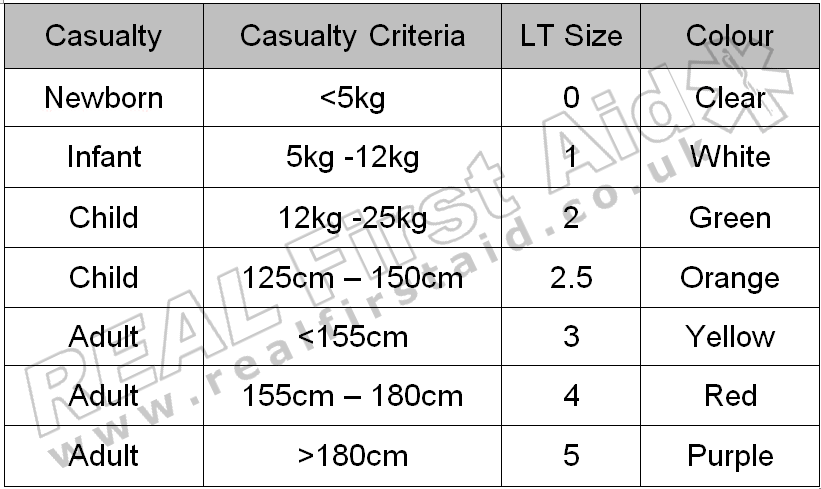 Et Tube Size Chart