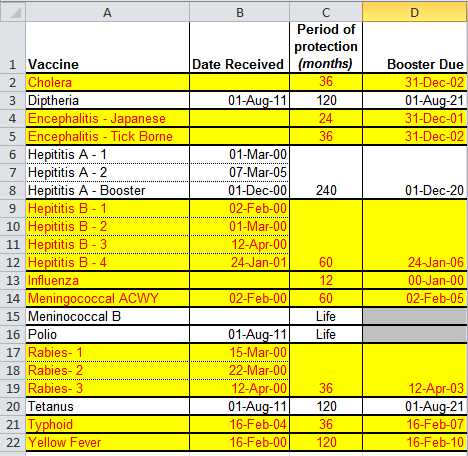 honduras travel vaccines