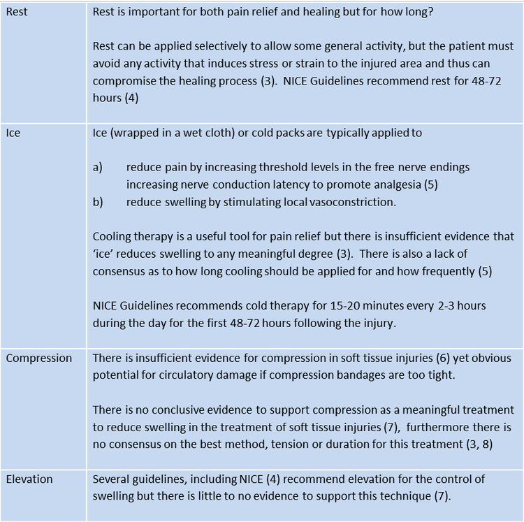 Managing Musculoskeletal Injuries Real First Aid - 