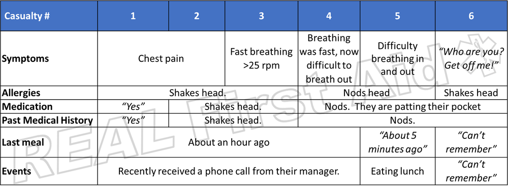 The Art Of Questioning Sample Real First Aid