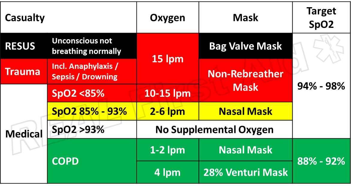 Oxygen Liters Per Minute Chart