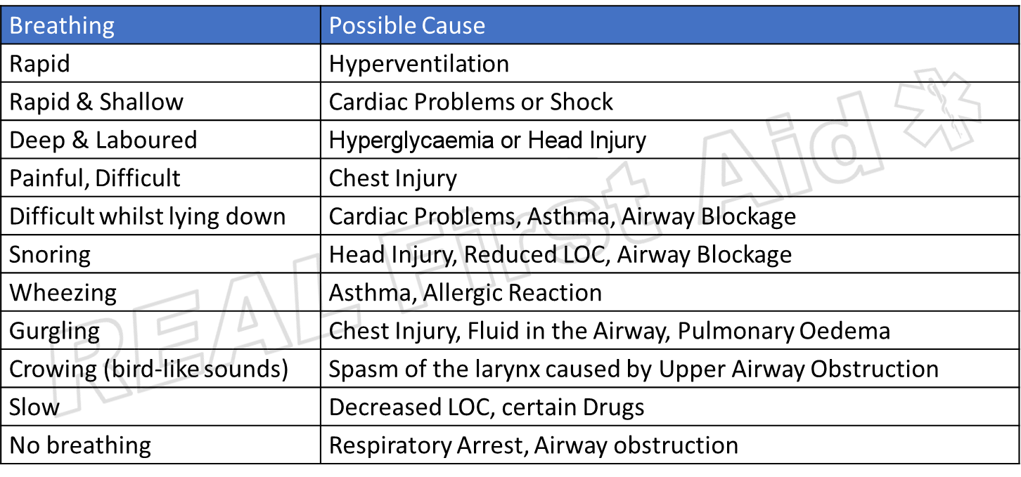 Breathing Causes 2.png