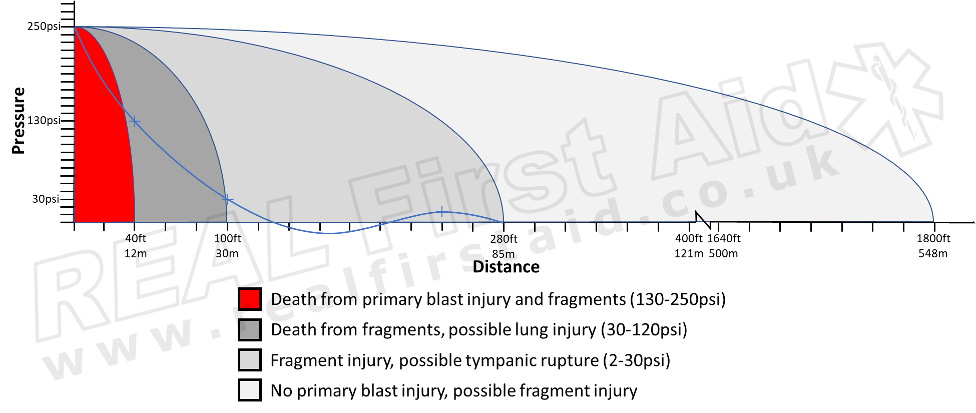 What Have We Learned About Blast Injury Since the Days of “Shell