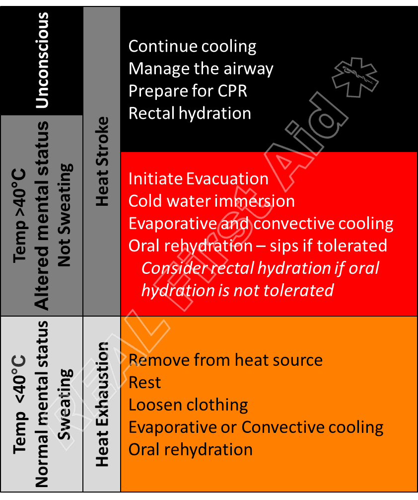 49+ Symptoms Of Heat Exhaustion Include All Of The Following Except Background