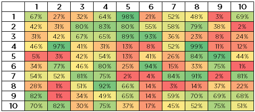 Awesome Excel heatmap.