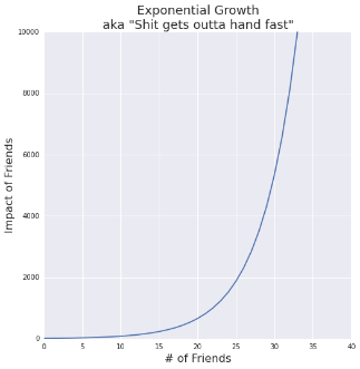 Because we need a data chart.