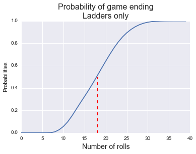 cumulative_ladders.png