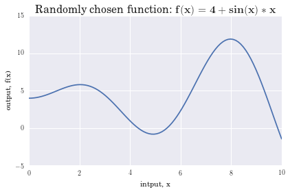 Wavy function, chosen out of thin air