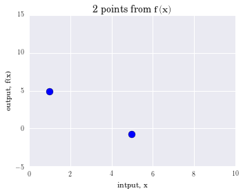 2 observed data points - not very helpful.