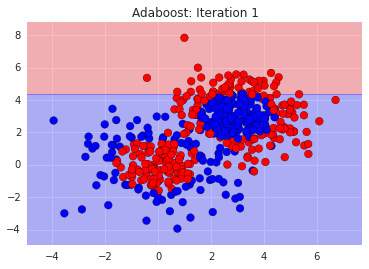 Binary partition