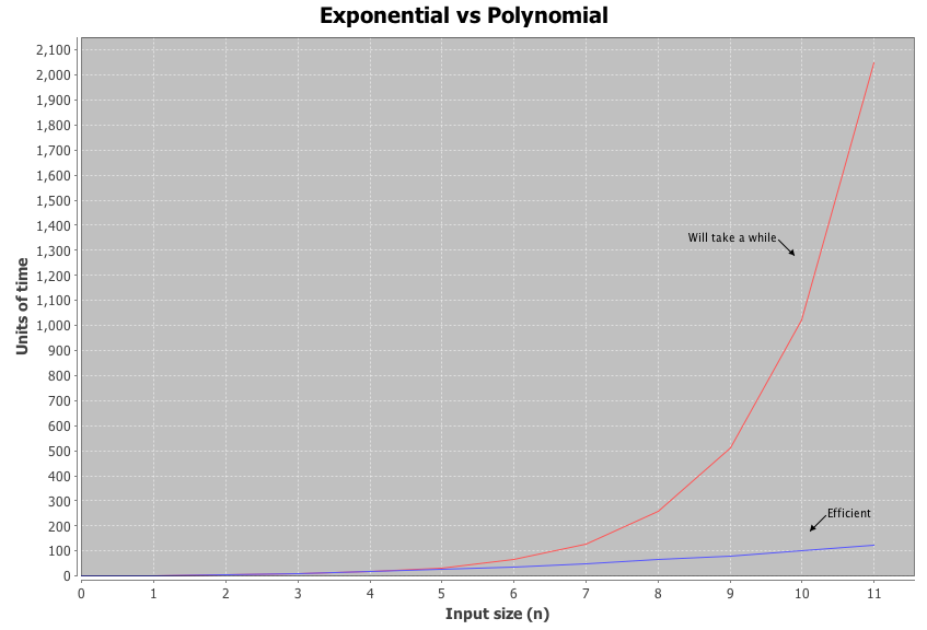 That's right! I made this in Clojure!