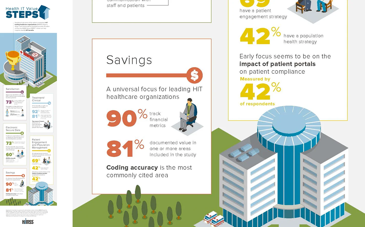  Health IT Value Steps, client:  HIMSS   CD: Pete Buhler, SHIFT Communications 