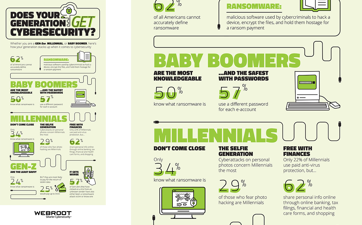  Does Your Generation Get Cybersecurity?, client:  Webroot   CD: Pete Buhler, SHIFT Communications 