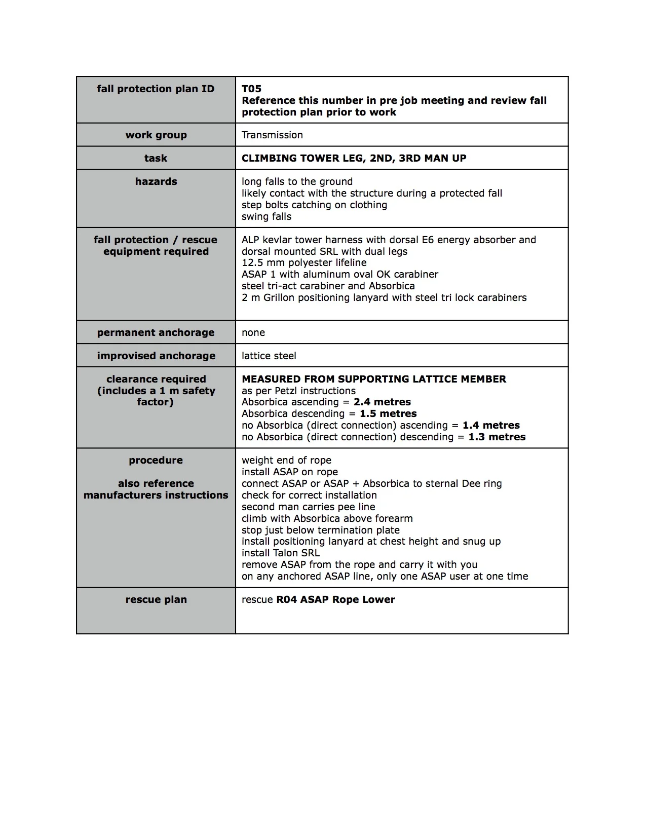 SAMPLE FALL PROTECTION PLAN The Response Group Inc 