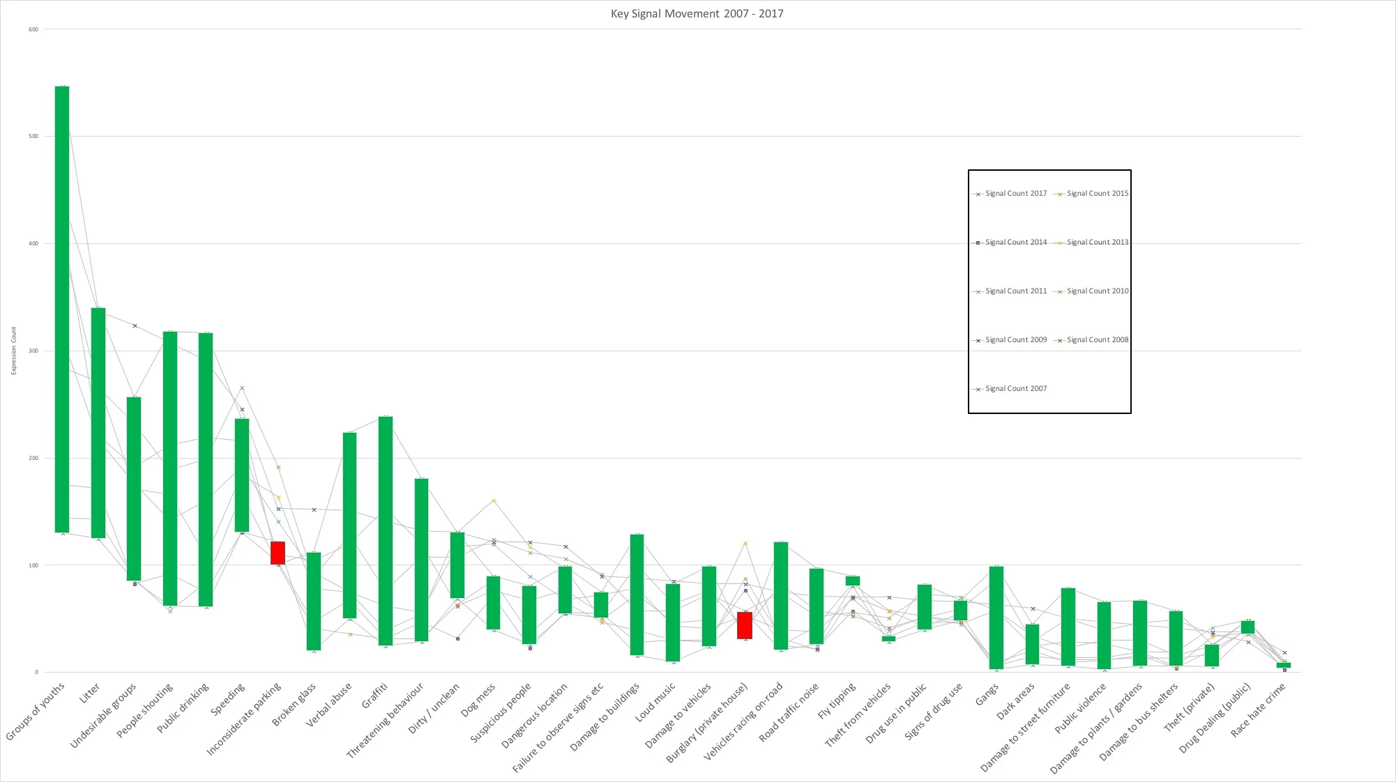 Sutton Graph.jpg