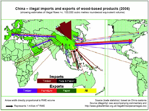 China's addiction to timber
