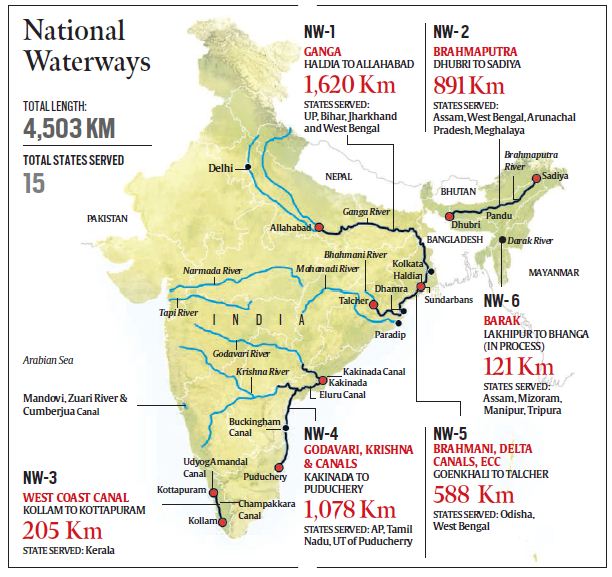 India's current network of National Waterways.