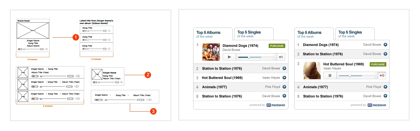 Wireframe into hi-fidelity mocks