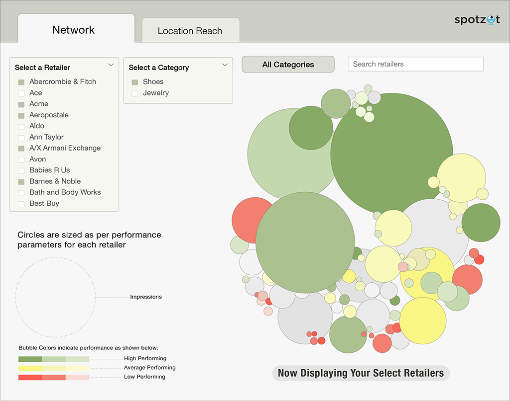 Data Visualization &amp; Sales Dashboard Design for Ad-based Retail Mobile App