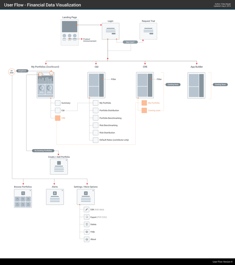 Portfolio Benchmarking Application Design