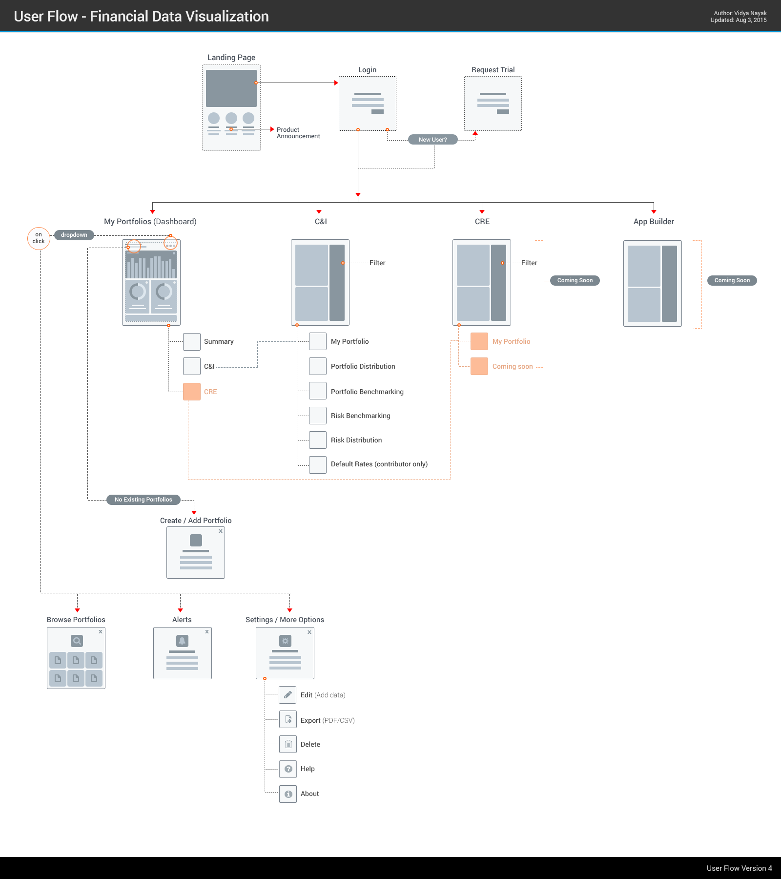userflow_1.png