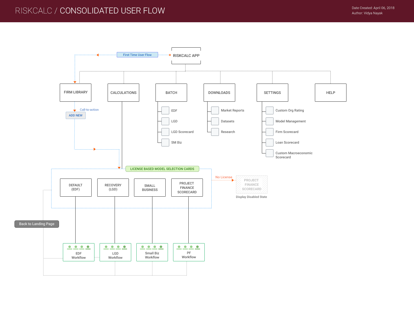 USER FLOW MAPI created this user flow to help our team understand and identify edge cases, overlaps stemming from product integration and licensing, and plan for product features that could help resolve some of the current pain points. User flows al…