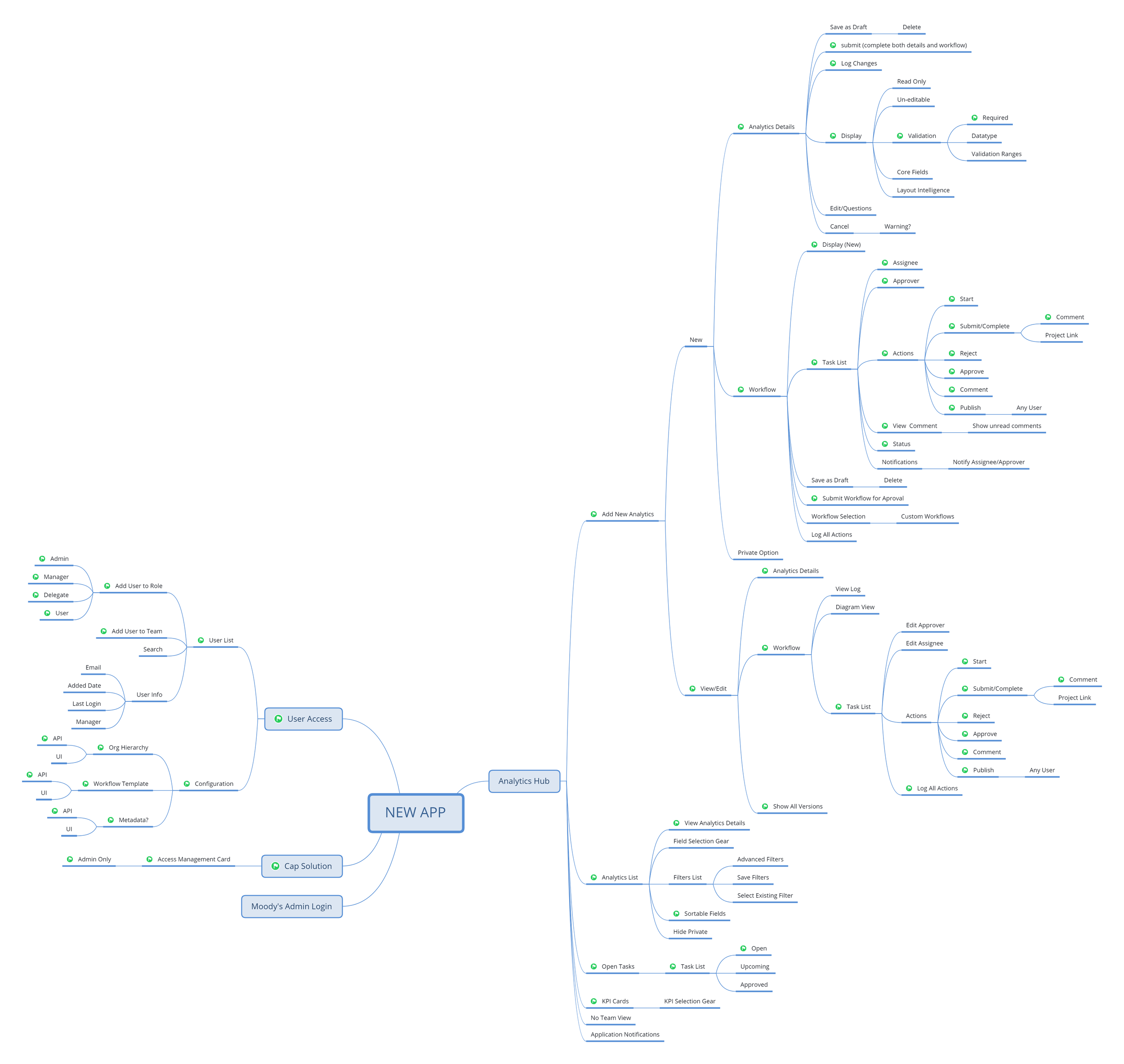 mindmap.png