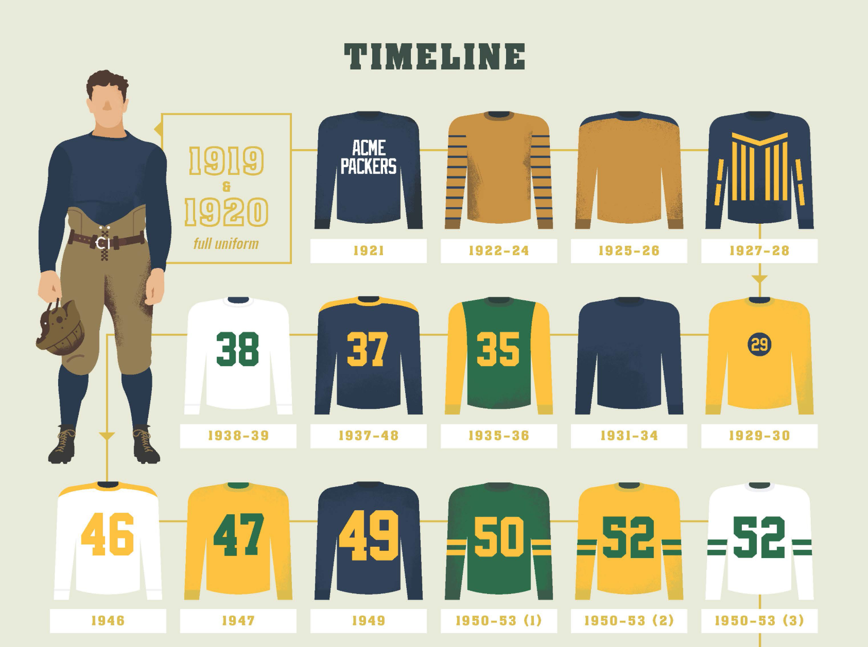 Part of Lemonly’s infographic for the Green Bay Packers. (Credit: Lemonly)