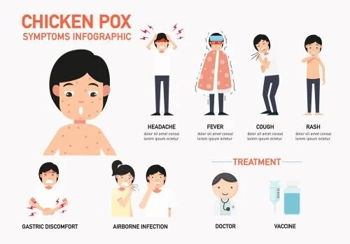Chickenpox.jpg
