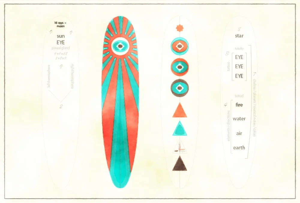 FishRay-numerology.jpg