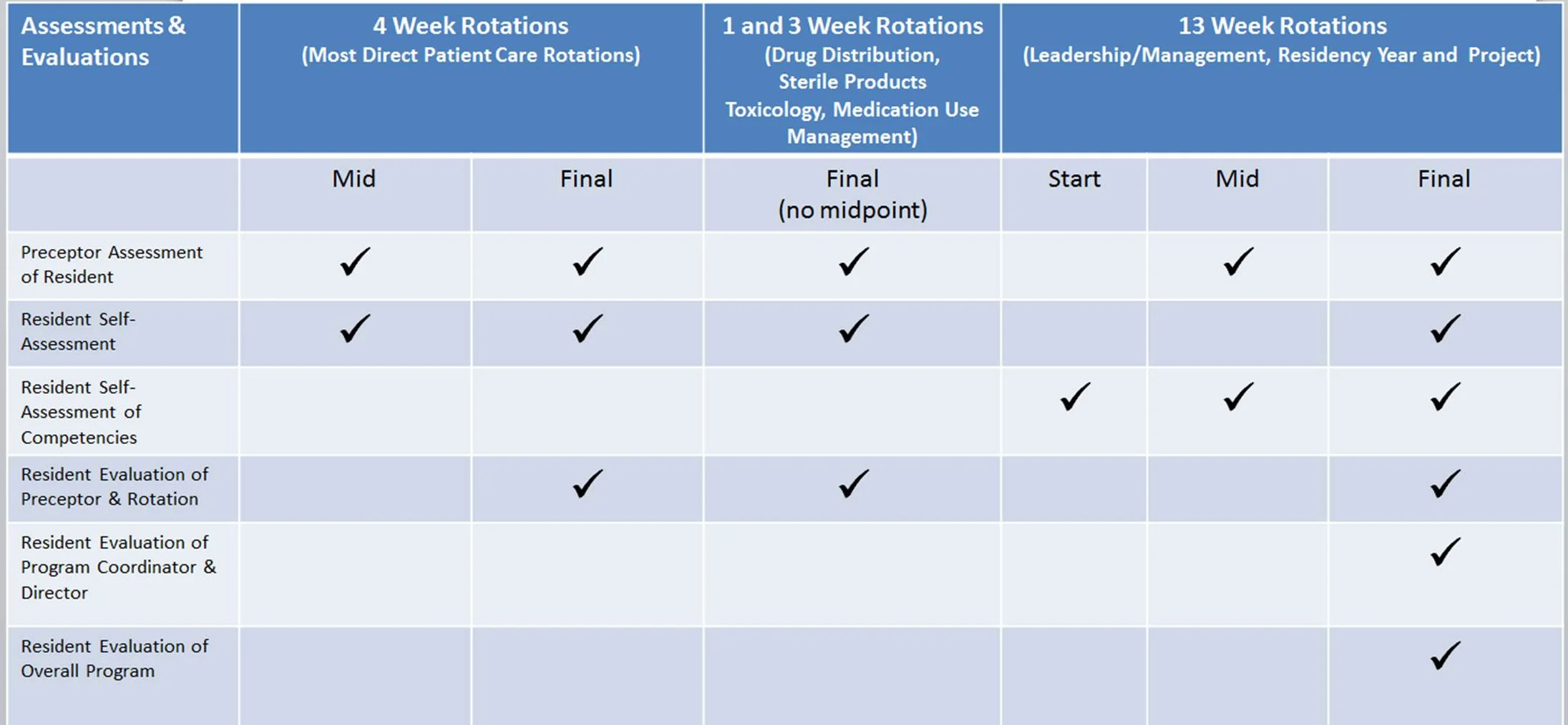 Assessment Table Graphic.jpg