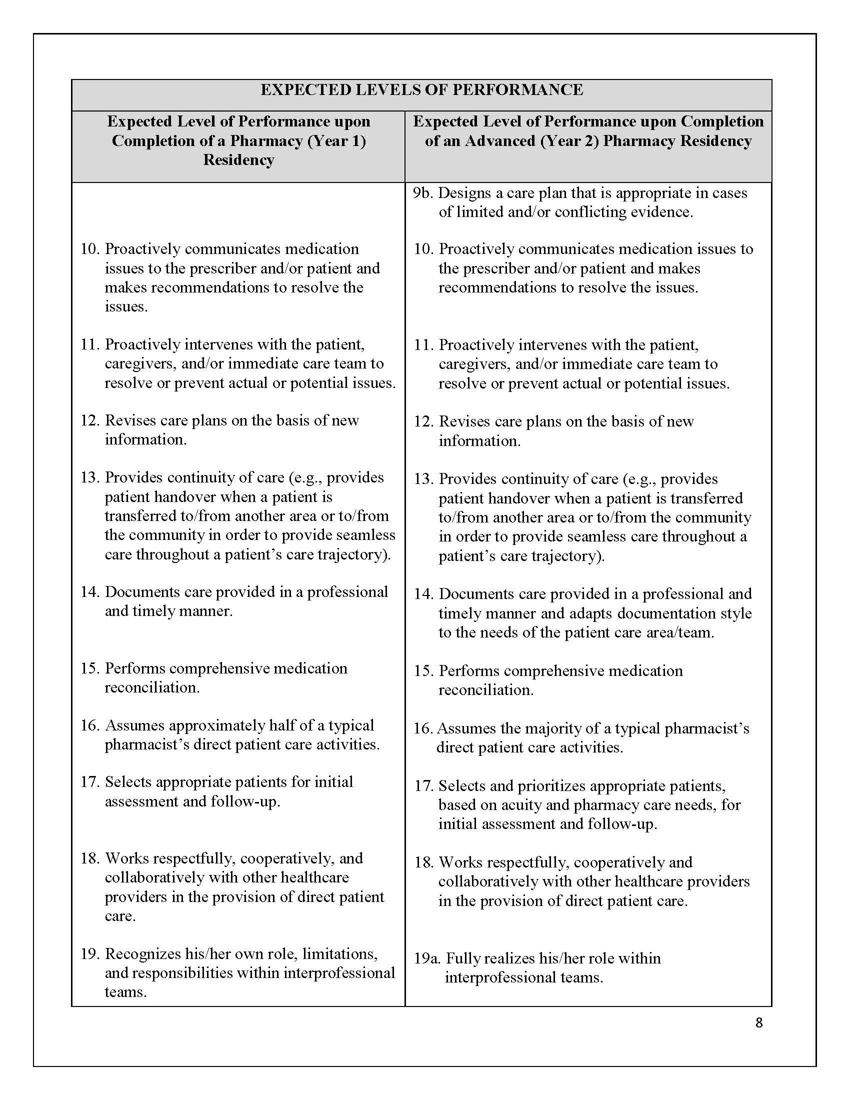 CPRB Expected Levels of Resident Performance — Island Health Pharmacy ...