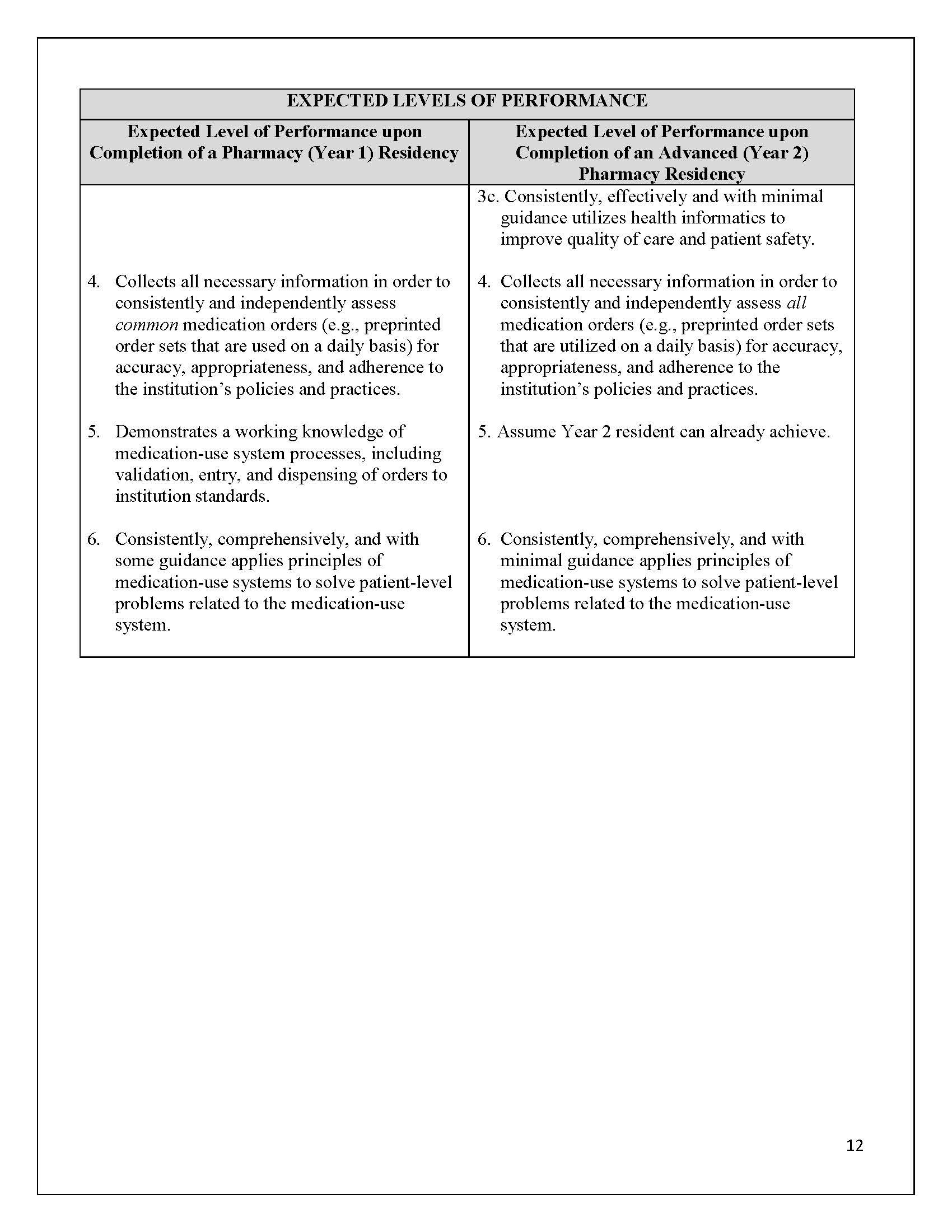CPRB Expected Levels of Resident Performance — Island Health Pharmacy ...