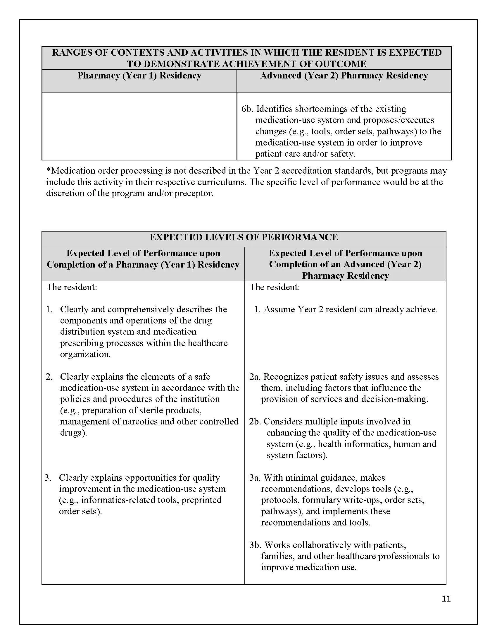 CPRB Expected Levels of Resident Performance — Island Health Pharmacy ...
