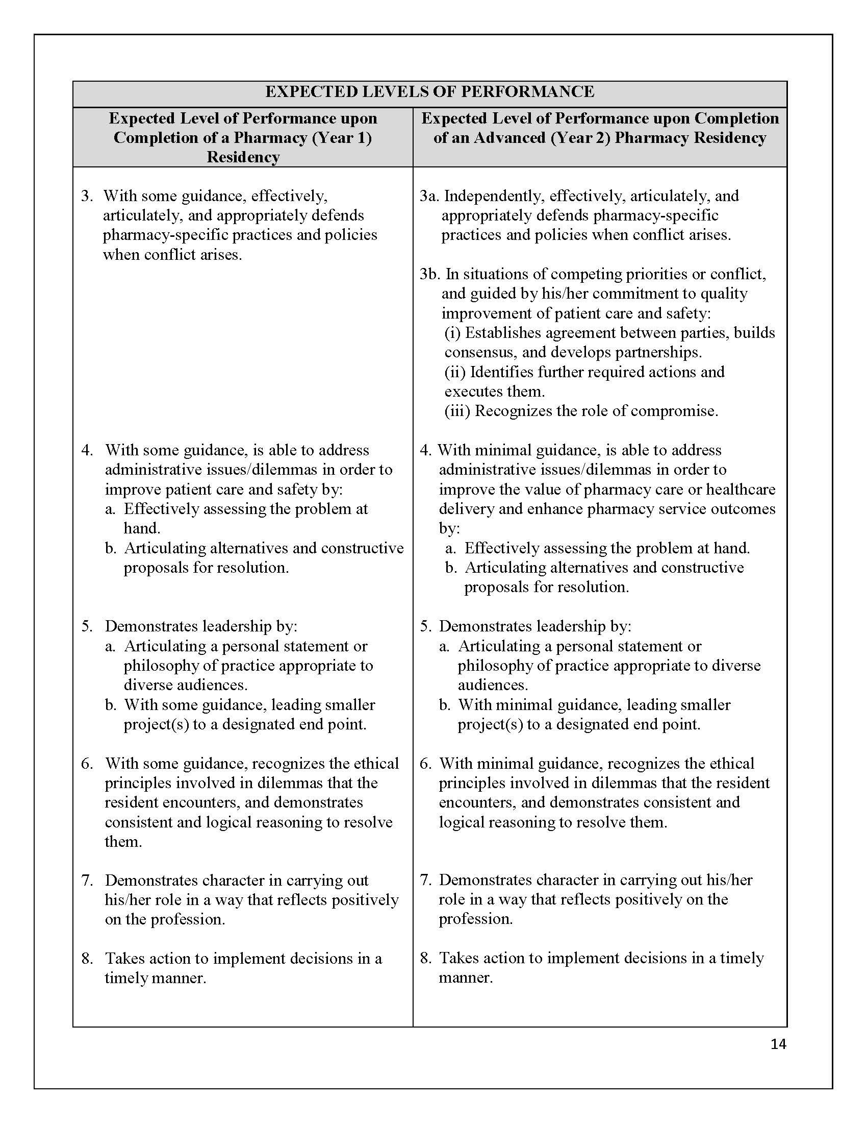 CPRB Expected Levels of Resident Performance — Island Health Pharmacy ...