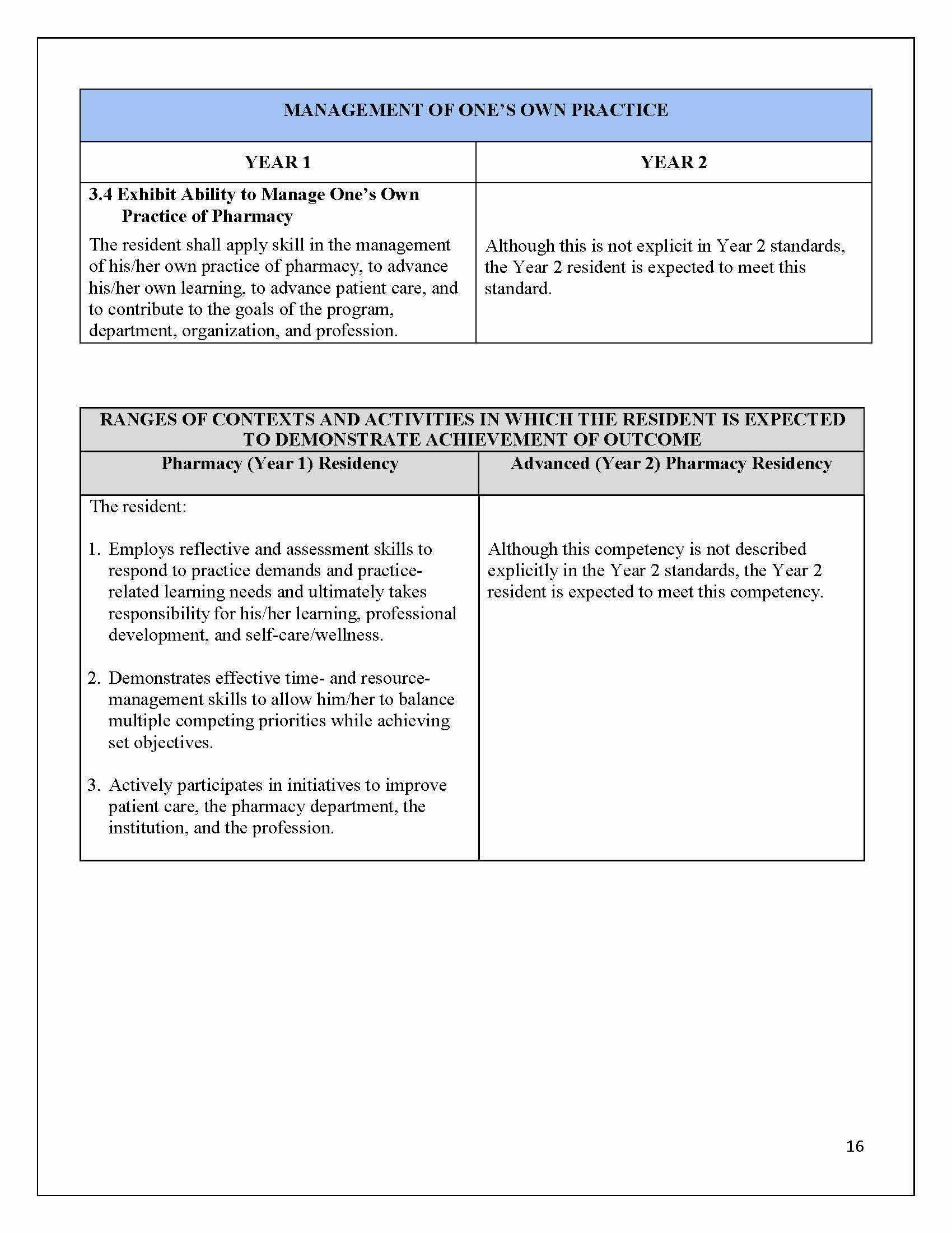 CPRB Expected Levels of Resident Performance — Island Health Pharmacy ...