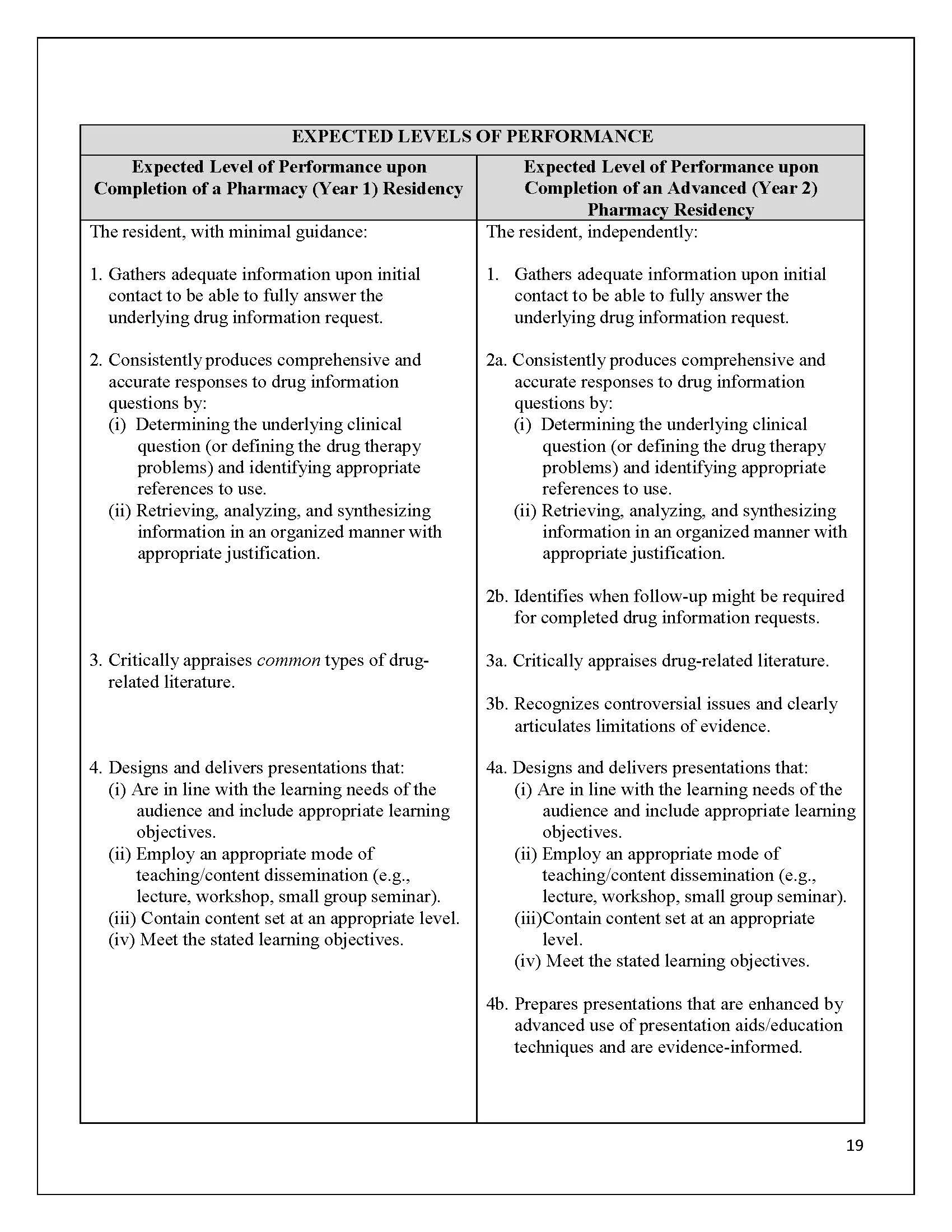 CPRB Expected Levels of Resident Performance — Island Health Pharmacy ...