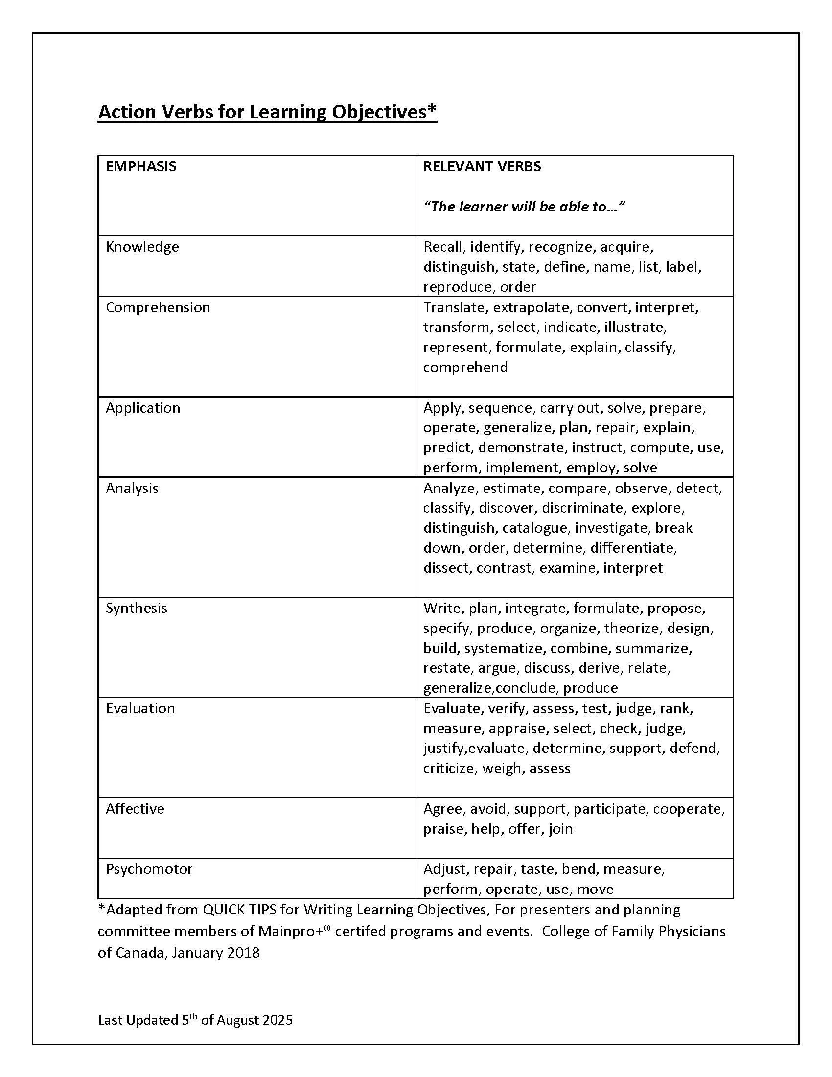 How to Write Learning Objectives 2025_Page_6.jpg