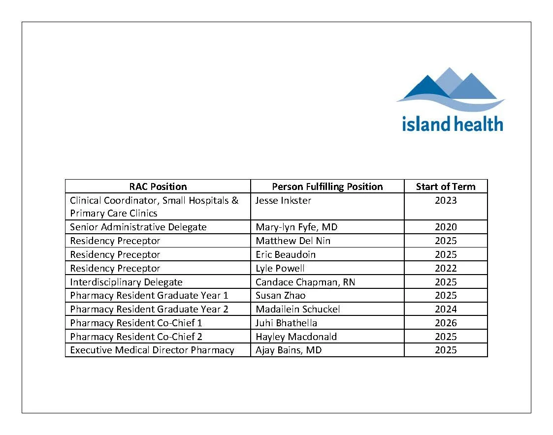 Island Health Pharmacy Residency RAC Membership 2026-2027_Page_2.jpg