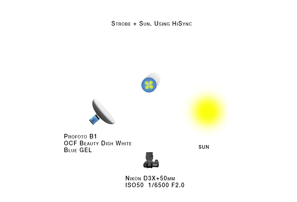 lighting-setups copy.jpg