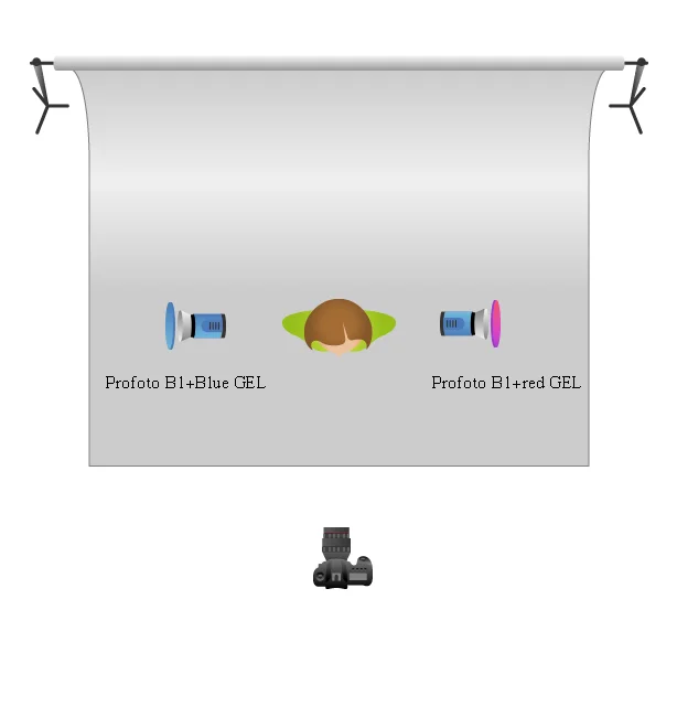 lighting-setups color.jpg