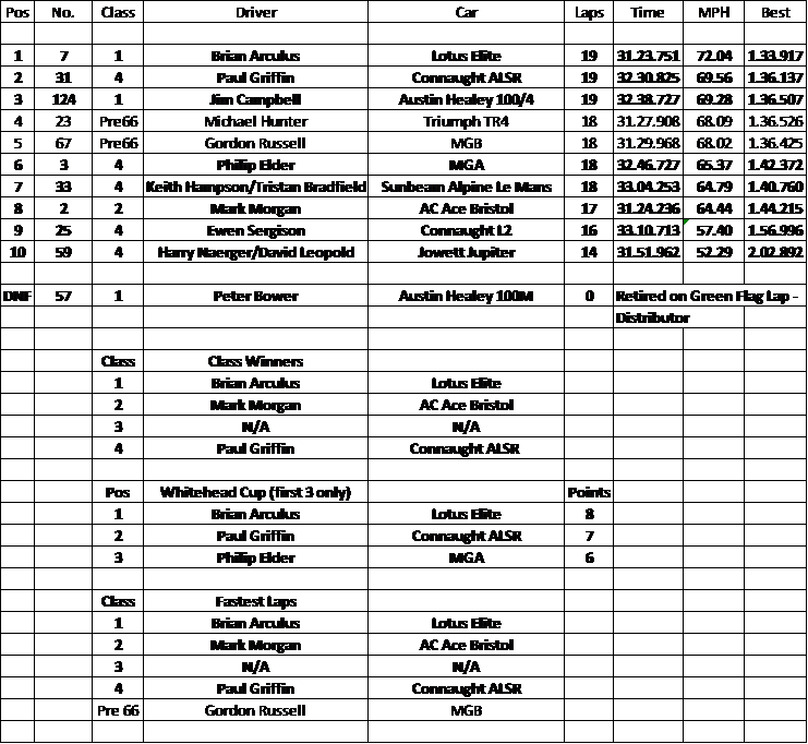 FISCARSnet2018Results.png